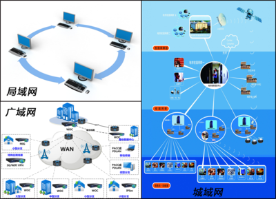 全屏顯示課程章節 計算機系統服務詳解