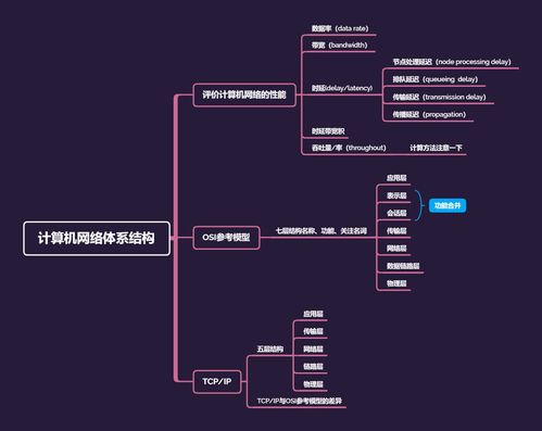 計算機網絡系統學習筆記 2 計算機網絡概述（下）—— 軟件開發視角