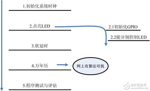 三維可視化與VR/AR技術(shù)融合 軟件開(kāi)發(fā)工程師的電子技術(shù)前沿探索